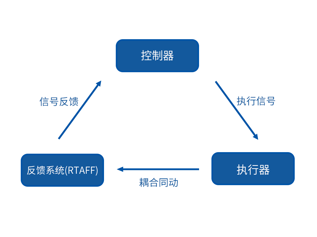 闭环.png