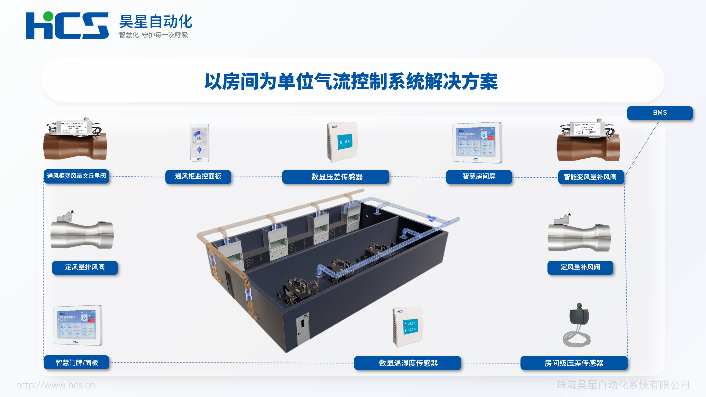 昊星自动化以房间为单位气流控制系统解决方案