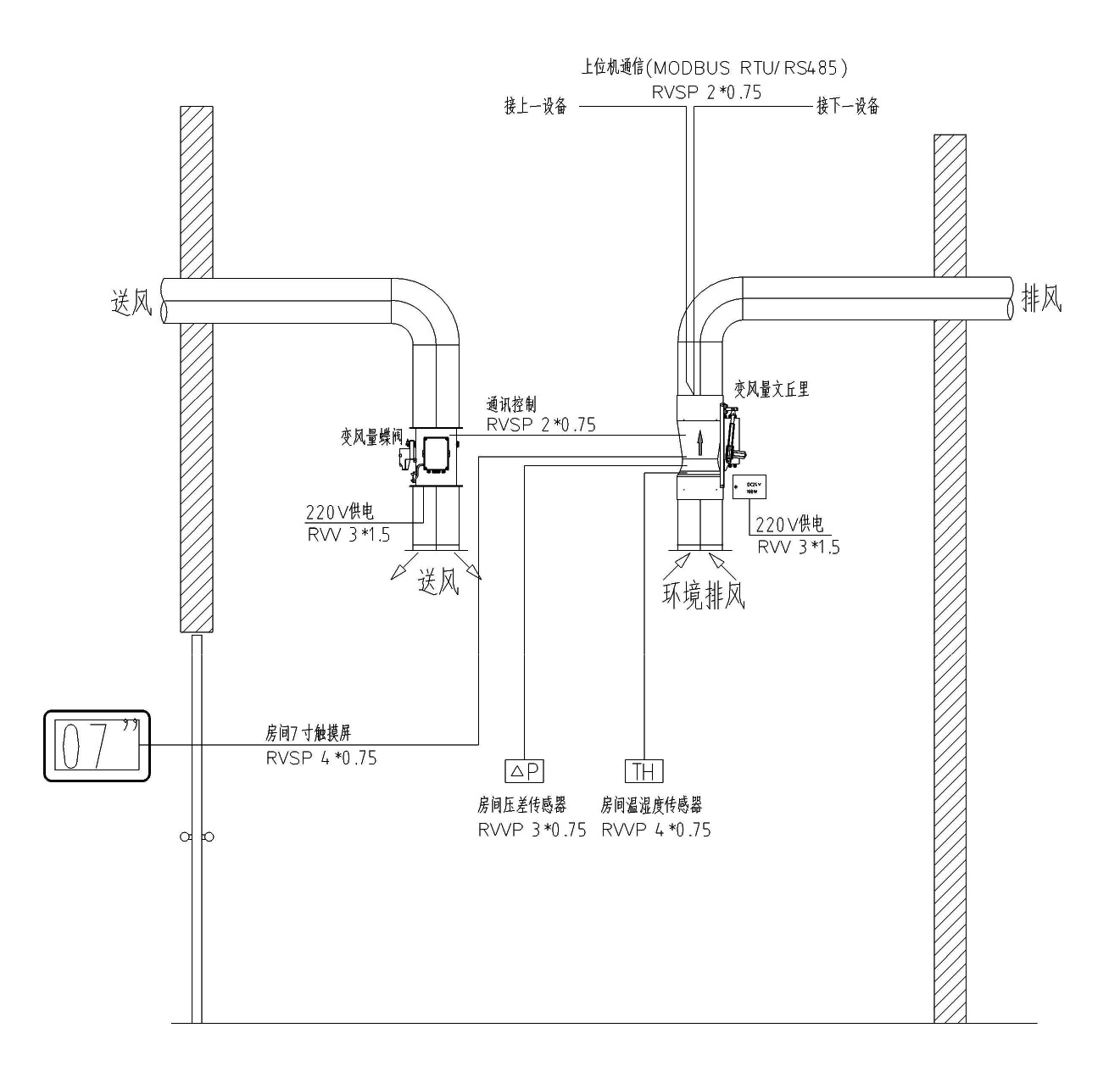 变送变排文丘里阀蝶阀方案