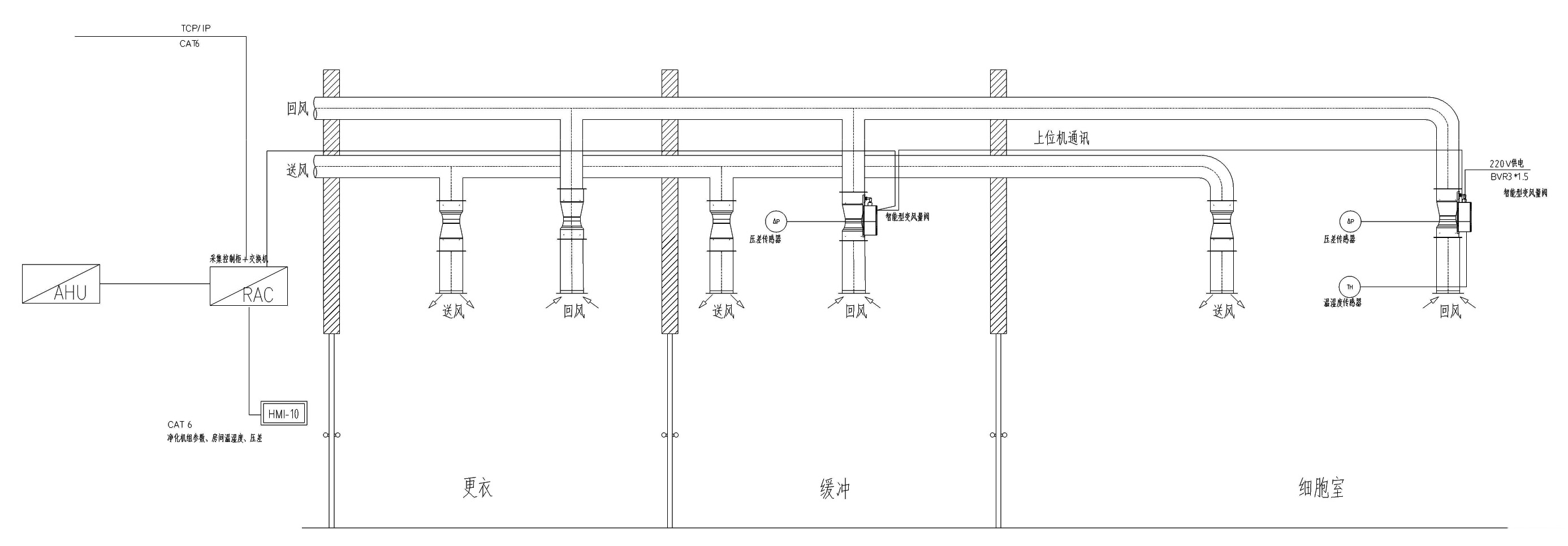 定送变排文丘里阀方案