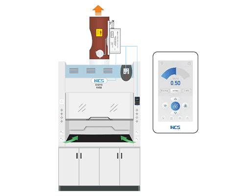 FHV - Fume Hood Intelligent Face Velocity Control System